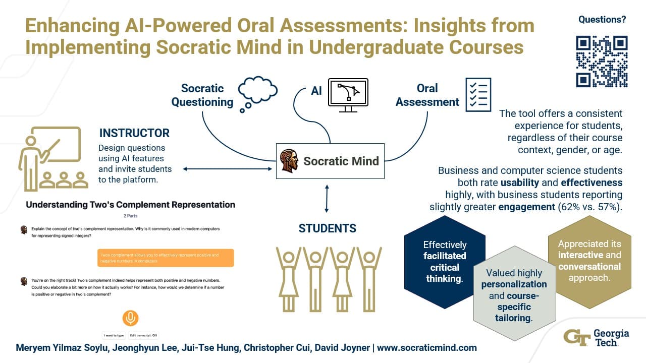 USG Teaching & Learning Conference 2025 Poster - Enhancing AI-Powered Oral Assessments: Insights from Implementing Socratic Mind in Undergraduate Courses